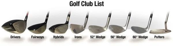 Từ driver đến putter, mỗi loại gậy mang một “vai diễn” riêng, giúp golfer xử lý khoảng cách và tình huống trên sân hiệu quả hơn. (Nguồn ảnh: Trang tin Linking Golf)