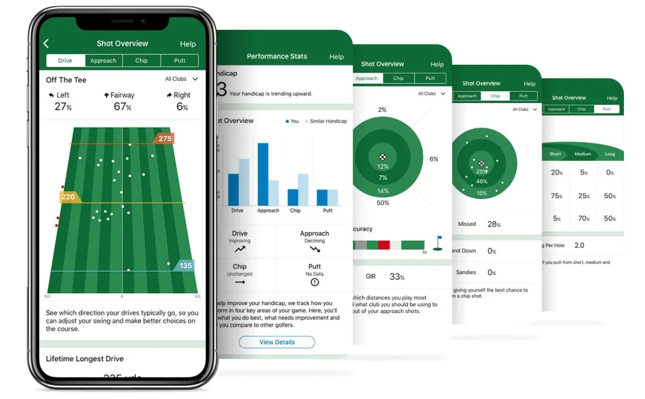 Golfer truy cập website golf trong lúc di chuyển, nghỉ trưa hay thư giãn buổi tối, khiến mobile trở thành thiết bị quyết định trải nghiệm. (Nguồn ảnh: Trang tin FPT Shop)