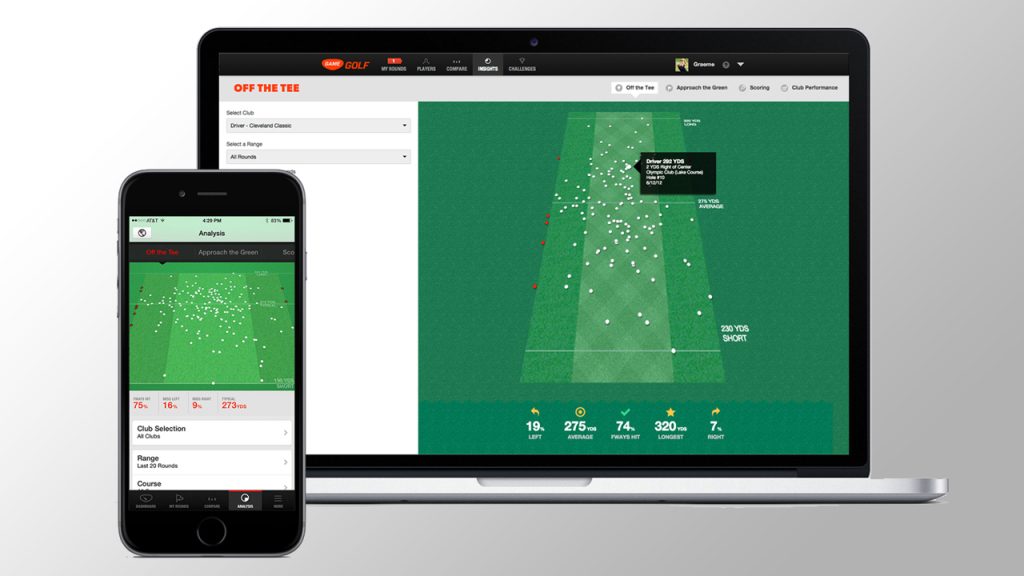 Mobile-First Golf Market – Khi 80% Quyết Định Được Đưa Ra Trên Màn Hình 6 Inch