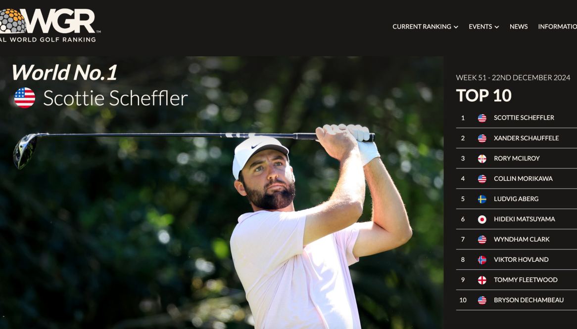 Cấu trúc điểm OWGR làm nổi bật khoảng cách giữa LIV Golf và PGA Tour, đặc biệt ở điểm vô địch và độ sâu cạnh tranh. (Nguồn ảnh: Trang tin Golf Edit)