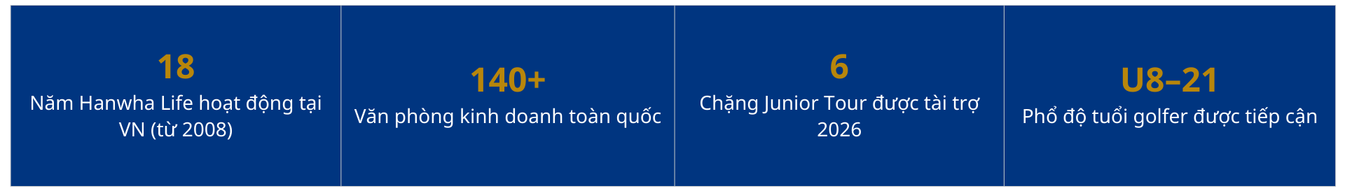 Hanwha Life VGA Junior Tour tài trợ golf trẻ Việt Nam