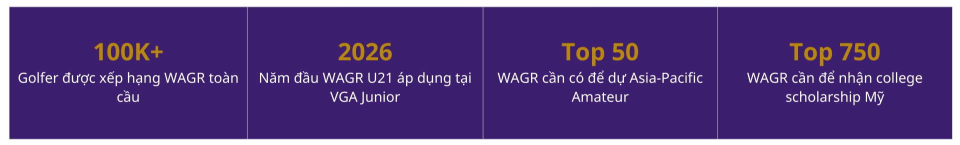 WAGR golf Việt Nam golfer trẻ 2026
