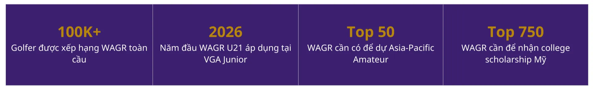 WAGR golf Việt Nam golfer trẻ 2026