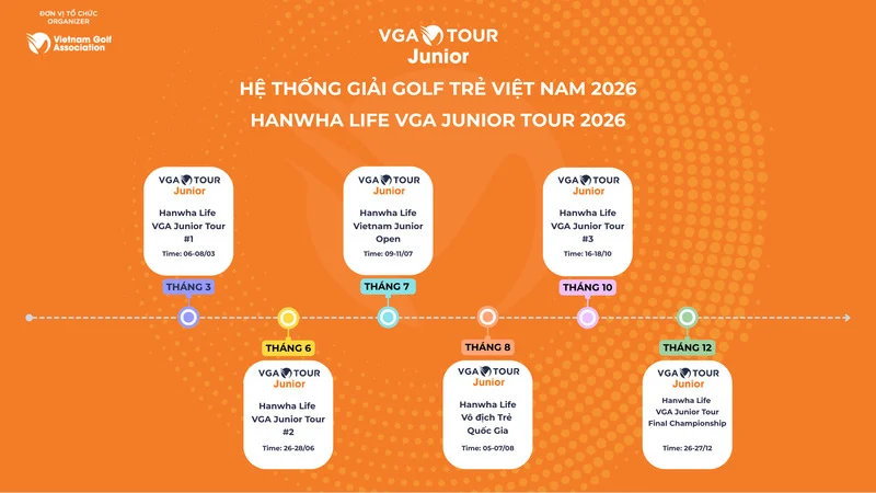 Từ miền Bắc đến miền Trung và phương Nam, năm chặng tiếp theo mở ra hành trình đa địa hình, nơi bản lĩnh được mài giũa qua từng sân. (Nguồn ảnh: Trang tin Hiệp Hội Golf Việt Nam)