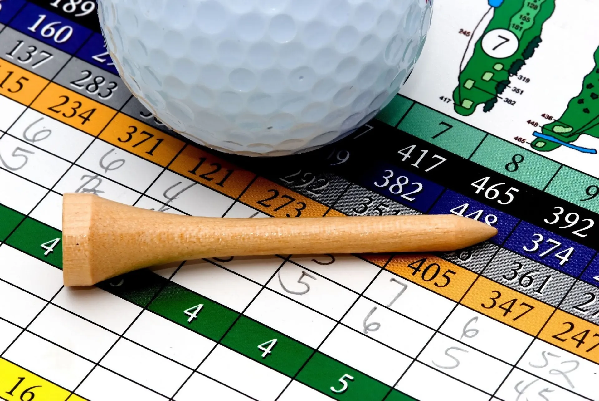 Cách Tính Điểm Golf: Par, Birdie, Bogey, Eagle Nghĩa Là Gì?