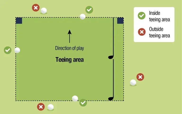 Teeing area là khu vực phát bóng giới hạn bởi hai tee-marker và 2 club-lengths phía sau, nơi golfer bắt đầu mỗi hố theo Rule 6.2b. (Nguồn ảnh: Trang tin Vietnam Golf Magazine)