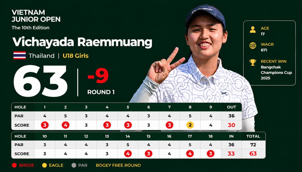 Vietnam Junior Open 2026