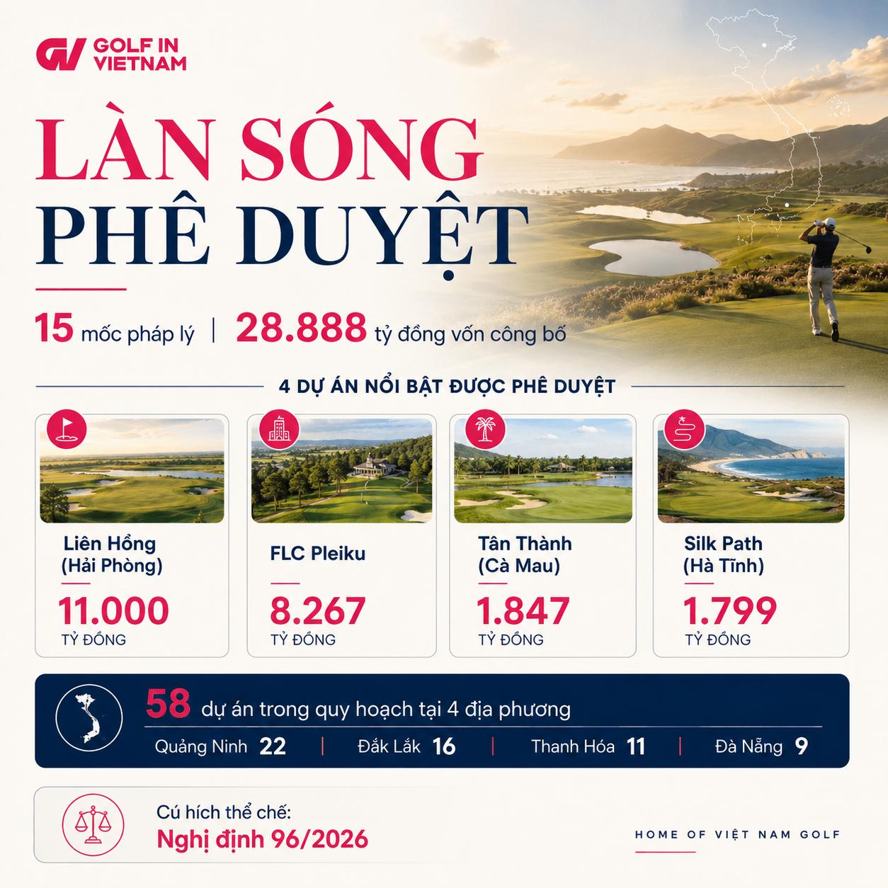 Việc phân cấp đầu tư sân golf có thể thúc đẩy nguồn cung, song hiệu quả lâu dài phụ thuộc vào quy hoạch, vận hành và khả năng khai thác doanh thu.
