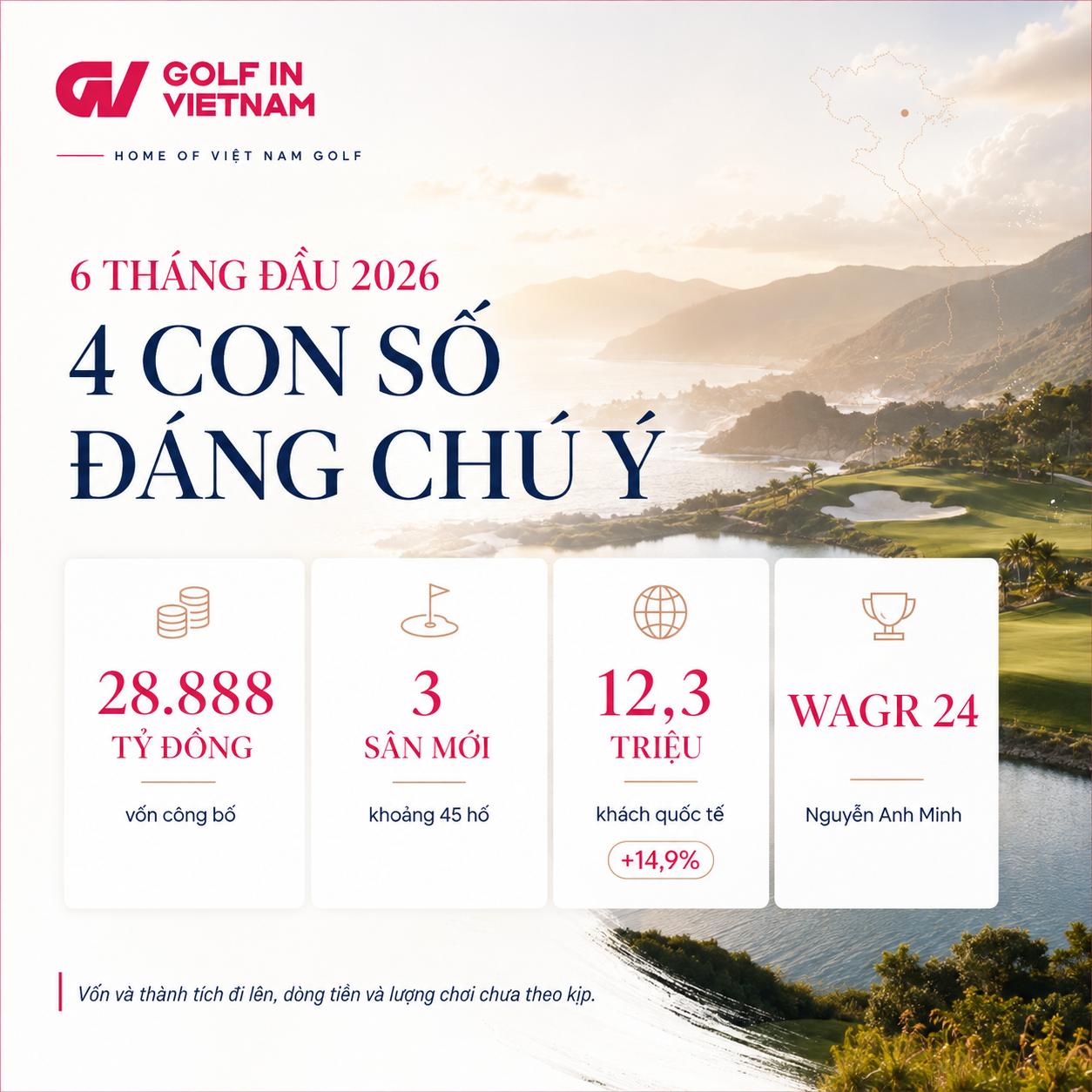Tổng cung sân golf Việt Nam vẫn chưa có chuẩn thống nhất, khiến việc đánh giá công suất, hiệu quả đầu tư và quy hoạch toàn ngành gặp nhiều khó khăn.