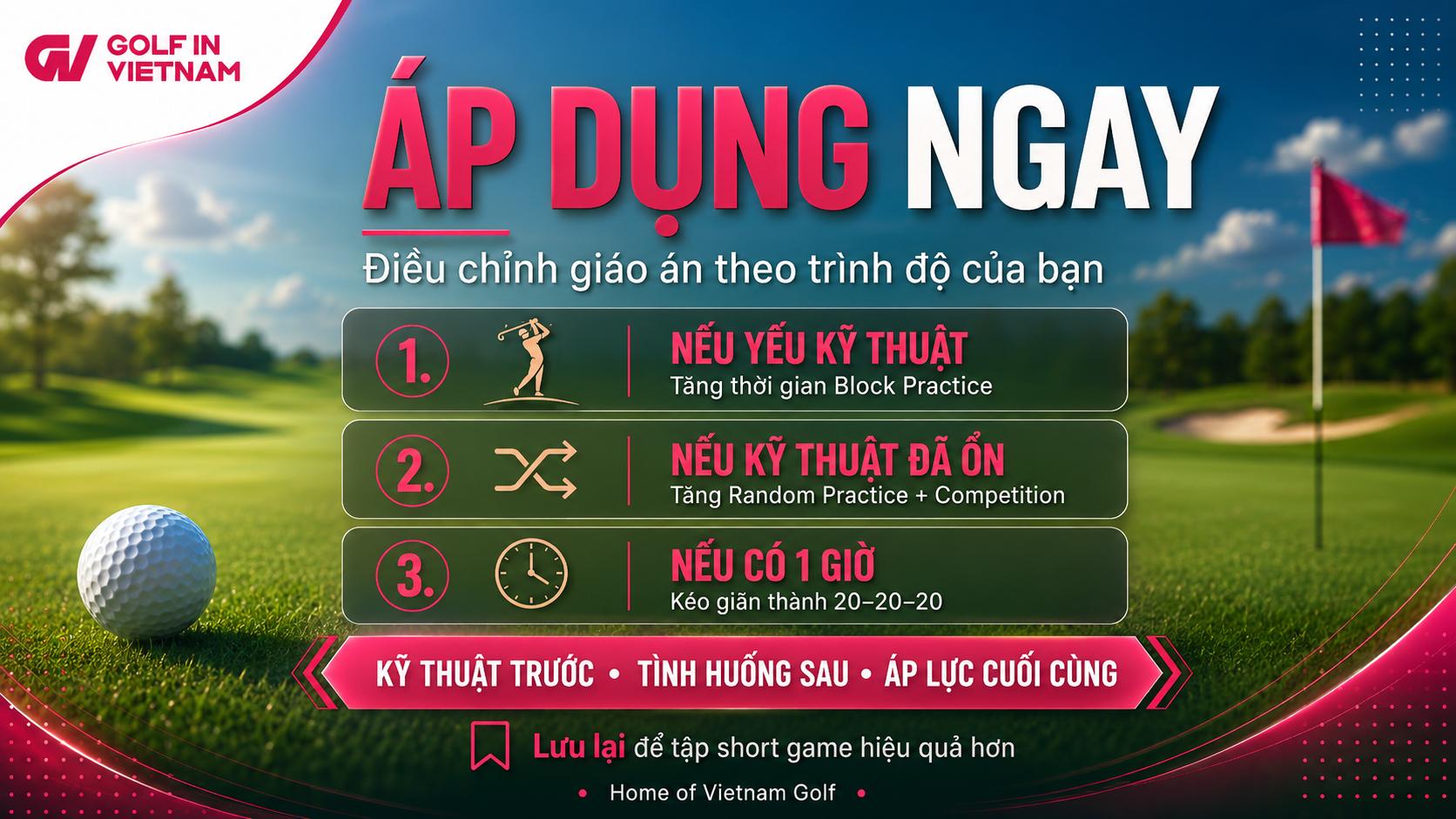 Việc điều chỉnh tỷ lệ luyện tập theo trình độ giúp golfer phát triển kỹ thuật, Golf IQ và khả năng thi đấu một cách cân bằng.
