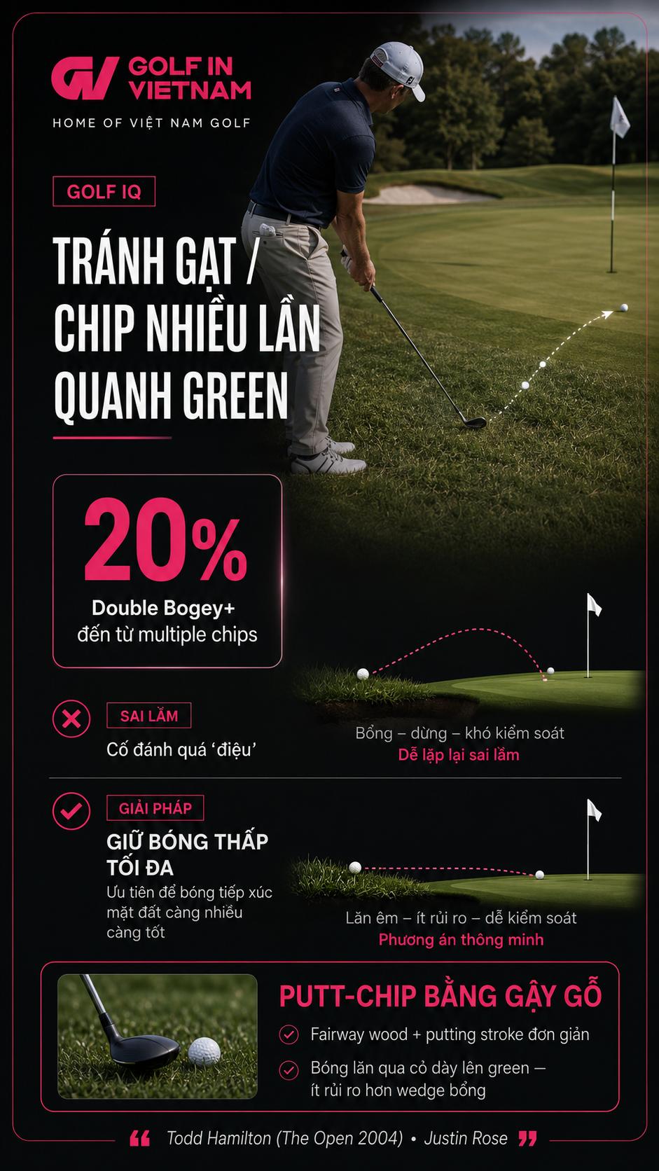 Ưu tiên đưa bóng lên green ngay cú đầu tiên quanh green giúp giảm nguy cơ phải chip hai lần và hạn chế Double Bogey.