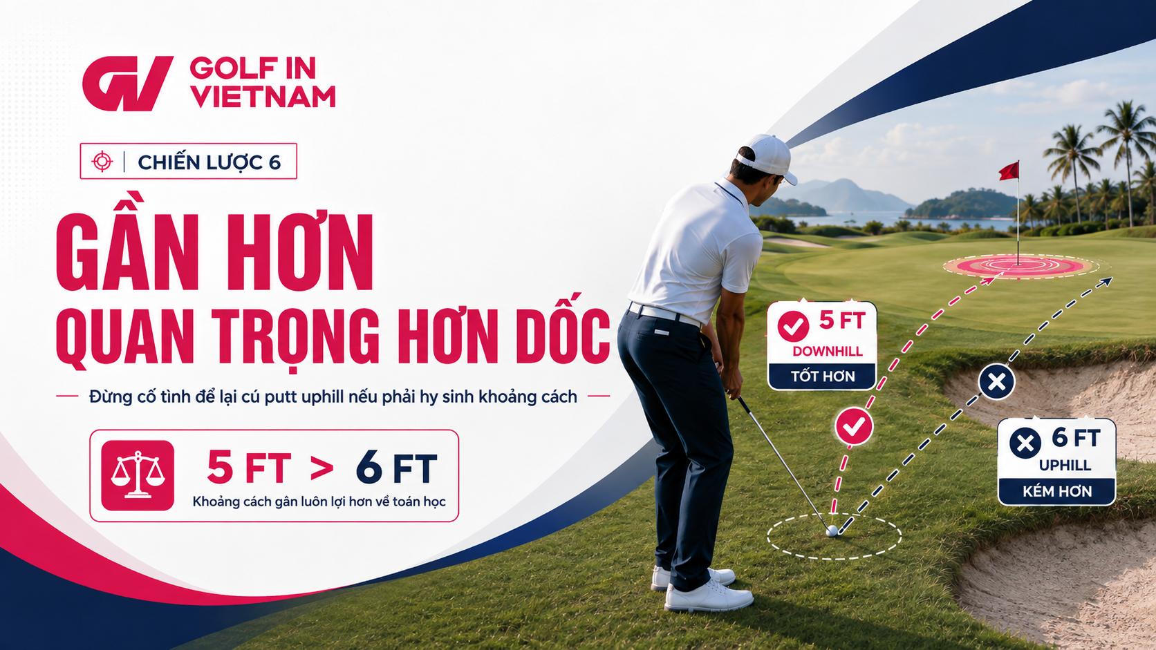 Khoảng cách áp sát hố quan trọng hơn hướng dốc của cú putt, bởi khoảng cách càng ngắn càng tăng cơ hội cứu điểm.