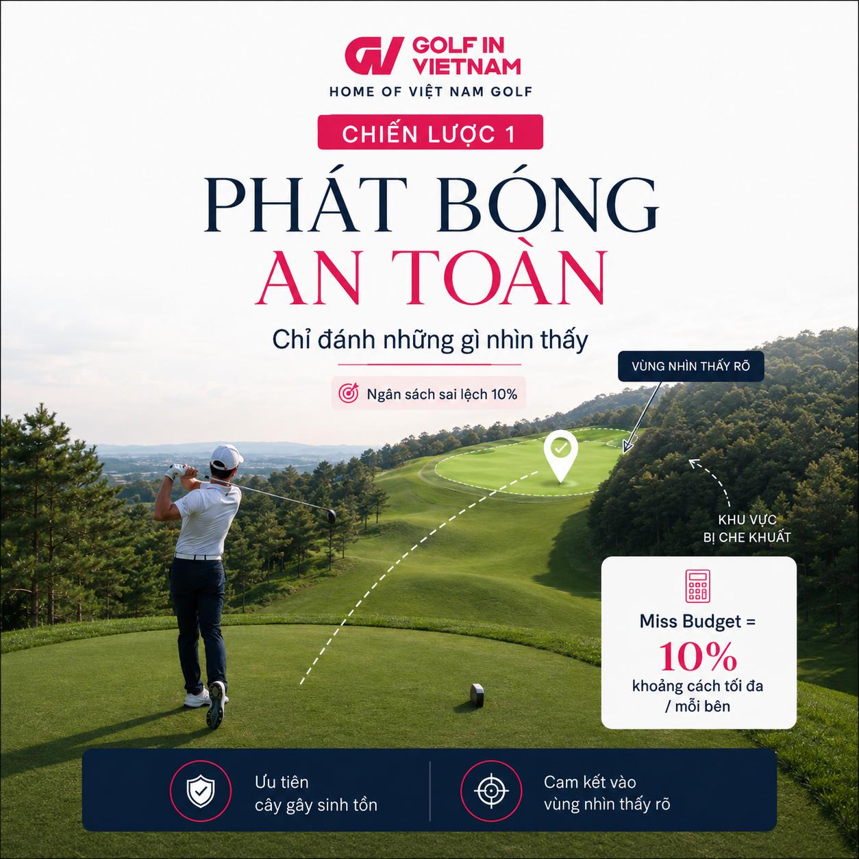 “Chỉ đánh những gì nhìn thấy” giúp golfer ưu tiên độ an toàn, lựa chọn cây gậy phù hợp và kiểm soát ngân sách sai lệch 10%.