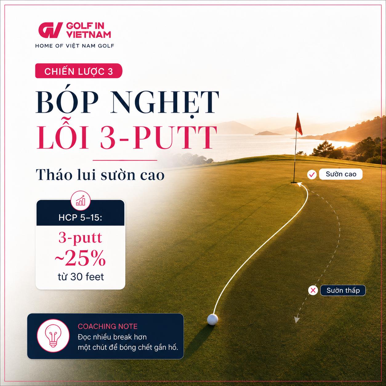 Trên Green dốc và nhanh, đọc line cao hơn giúp golfer tận dụng trọng lực, hạn chế bóng trôi xuống sườn thấp sau cú putt.