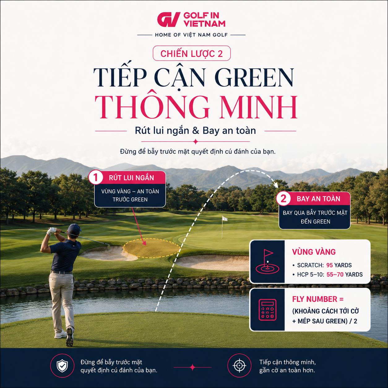 Golfer có thể chủ động rút lui trước Green hoặc chọn gậy đủ khoảng cách bay để vượt qua bẫy và giảm nguy cơ Double Bogey.