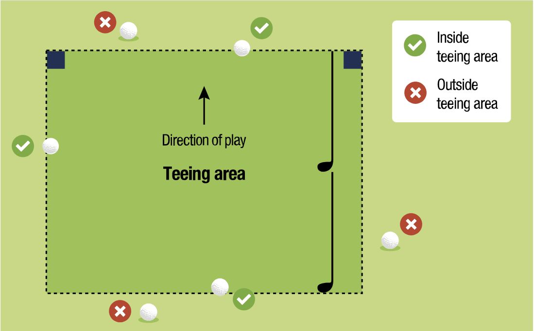 Teeing area cho phép golfer chủ động chọn vị trí bóng hợp lệ, nhưng không được tự ý di chuyển tee marker để tạo lợi thế. (Nguồn ảnh: Trang tin FSGA)