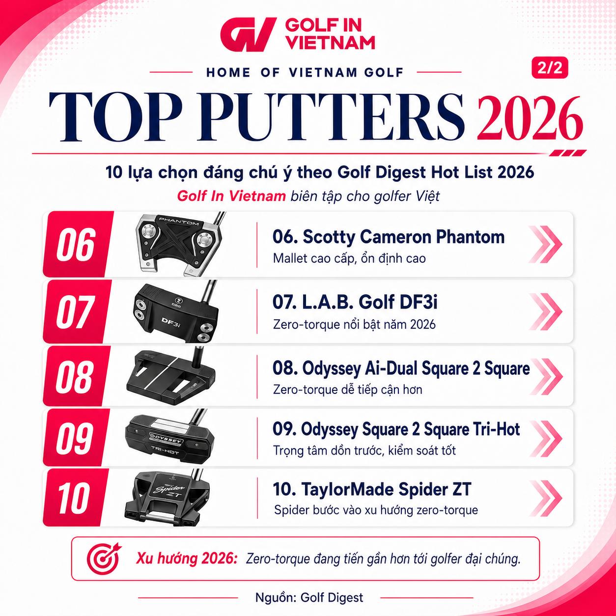 putter golf tốt nhất 2026